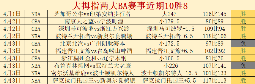 吕迪格,居莱尔精准,传球,神殿娱乐,神殿娱乐入口,神殿娱乐官方入口,神殿娱乐官方网址